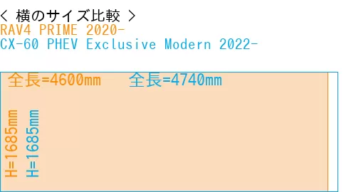 #RAV4 PRIME 2020- + CX-60 PHEV Exclusive Modern 2022-